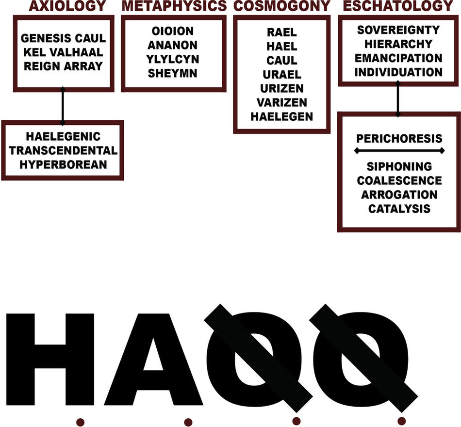 the album cover for Liturgy - H.A.Q.Q.